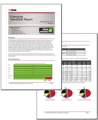 Figure 5: WaveQoE University Report 