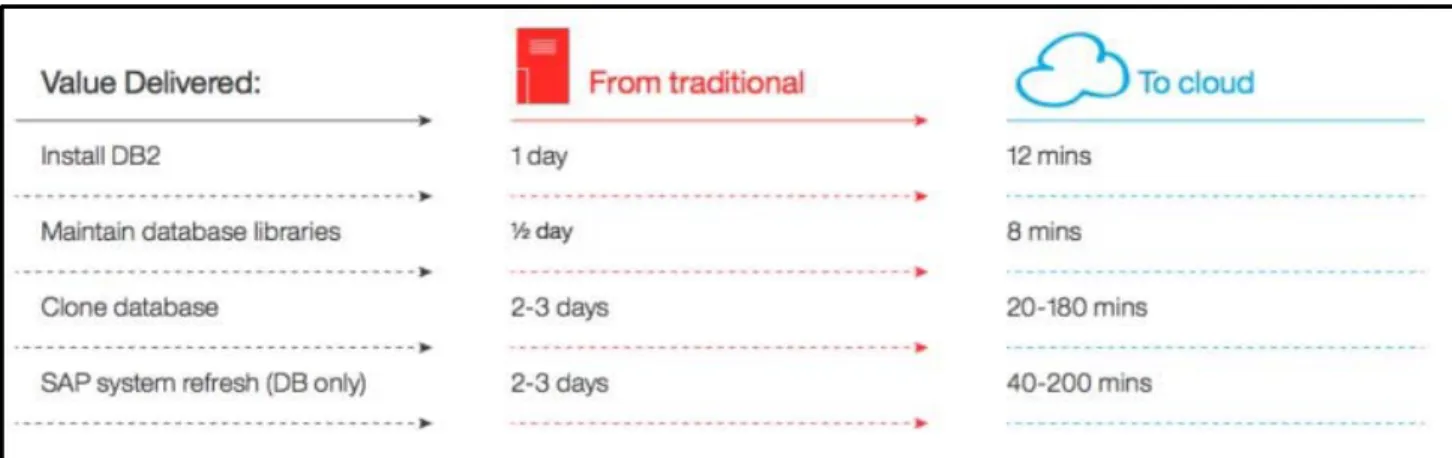 Figure 3 Automate SAP System Copy with IBM Entry Cloud Solution for SAP 