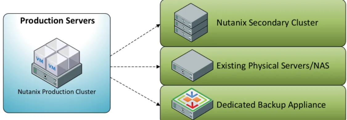 Figure 1: Veeam Backup &amp; Replication Repository Options  