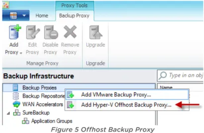 Figure 5 Offhost Backup Proxy 