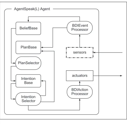 Fig. 8. Architecture components