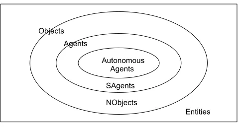 Fig. 3. The entity hierarchy