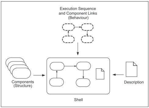 Fig. 4. Agent construction model overview