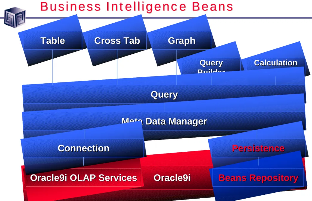 Table Cross Tab Cross Tab Graph Graph