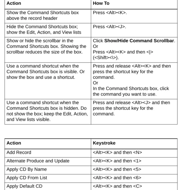 Table of command  shortcuts