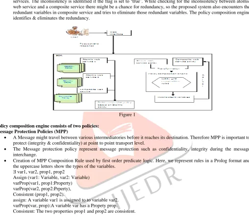  Figure 1 Policy composition engine consists of two policies: 