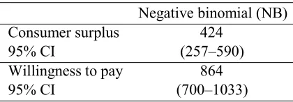 Table 6: Consumer surplus and Willingness to Pay, e 