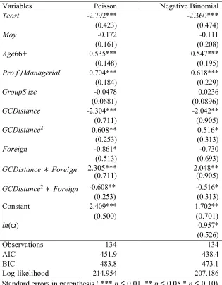Table 5: Results of TCM models controlling for truncation and endogenous stratification 