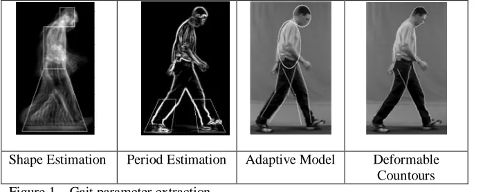 Figure 1 – Gait parameter extraction  