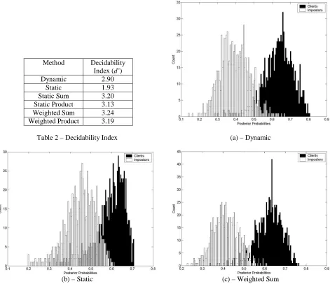 Table 2 – Decidability Index  