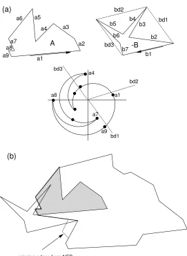 Figure 4 An example when edges may be missed when using Bennell, Dowsland 