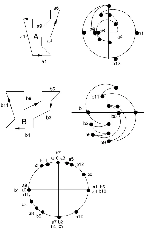 Figure 5: Complex case of two polygons with more than one concavity in each polygon 