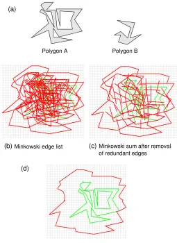 Figure 6: A large example of the Minkowski sum edge list and track line traces 