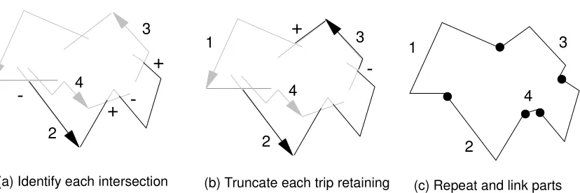 Figure 7: Procedure for removing internal edges from the Minkowsi sum 