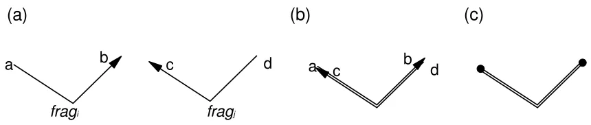 Figure 8: Coinciding fragments to indicate exact slide in NFP 
