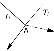 Figure 9: Edge intersection to indicate exact nesting point in NFP 