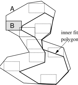 Figure 10: An inner fit polygon 