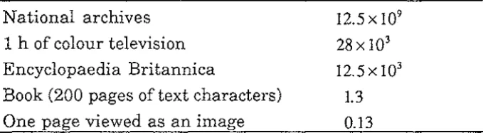 Table l.la Data Volumes of Image Sources (in Millions of Bytes) 