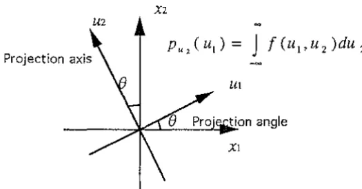 Figure 1-5. 