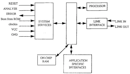 Fig. 2-2 Block diagram of the transputer 