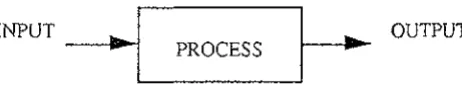 Fig. 2-3. Processes of a transputer 
