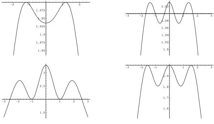 Figure 1: The functiontwo point design with respect to(globallyΘ = [right: The maximinΨTop left: The maximin d(ξ∗, x) from the equivalence theorem for the logistic regression model
