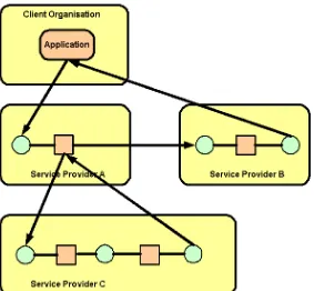 Figure 6: Workflow and architecture 