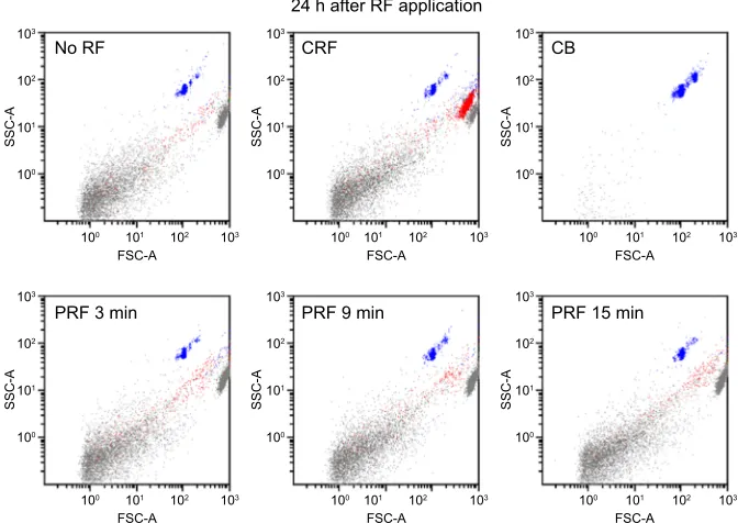 Table 1 Sequences of PCR primers and the specific fluorescent reporter probes