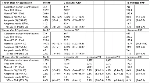 Table 3 gene expression for POMc in ThP-1 cells