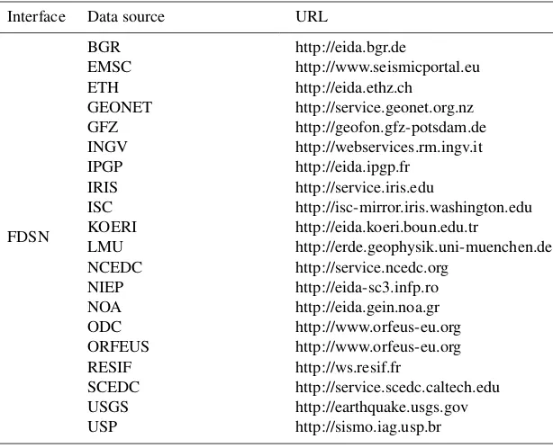 Table 3. List of international data centers that can be currently accessed via FDSN and ArcLink interfaces of obspyDMT