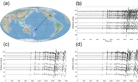 Figure 5. Observed versus modeled broadband seismograms for an earthquake of a magnitude of 6.9thetic seismograms retrieved from the Syngine web service for the PREM anisotropic background model