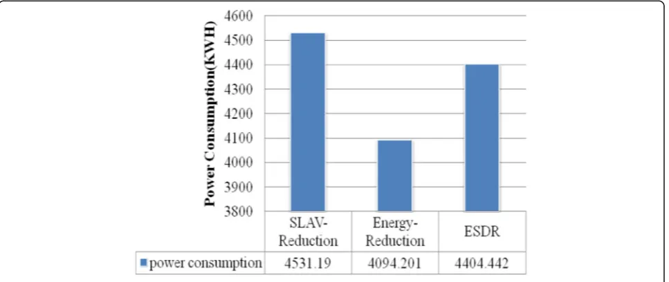 Fig. 1 Comparison of Host Utilization metric in different approaches