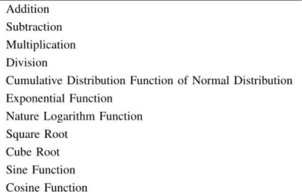 TABLE II F UNCTION S ET A VAILABLE TO GP Addition Subtraction Multiplication Division