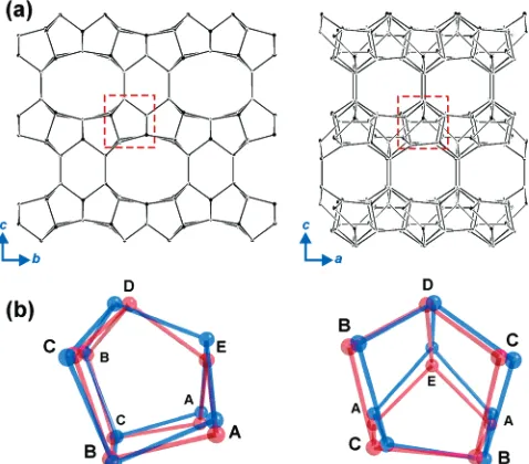 Figure 9. Structure of zeolite test sample 2 solved by solid-state NMR.(a) Projection along the a-axis (left) and b-axis (right) of the structure solvedby solid-state NMR