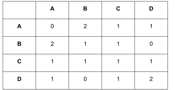 Table S1. NMR parameters for zeolite test sample 1. 