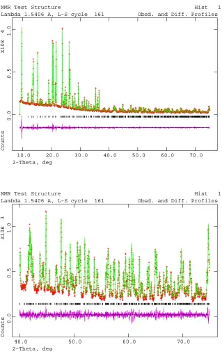 Figure S6. Rietveld refinement plots for zeolite test sample 1. The observed (red crosses), 