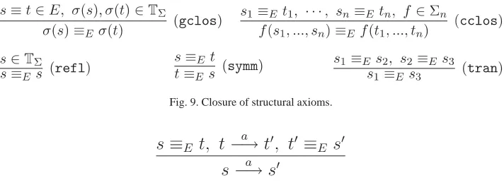 Fig. 9. Closure of structural axioms.
