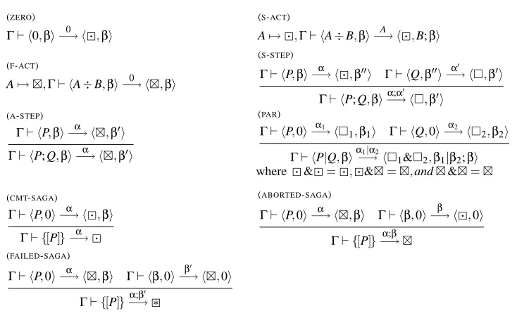 Fig. 4. � SOS for no interruption and centralised compensation.