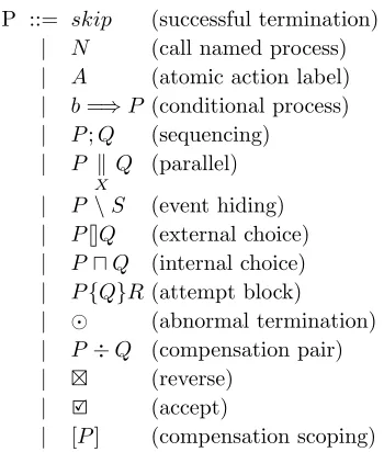 Table 1: StAC Syntax
