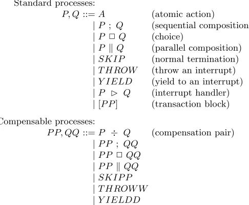 Fig. 1. Syntax of compensating CSP