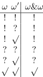 Table 1. Synchronization of terminal events