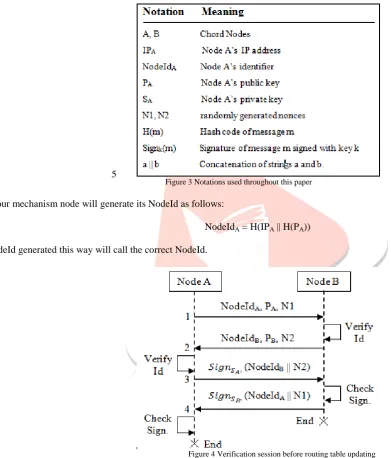 Figure 3 Notations used throughout this paper 