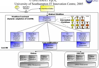 Figure 4: Workflow-based Enactment Model 