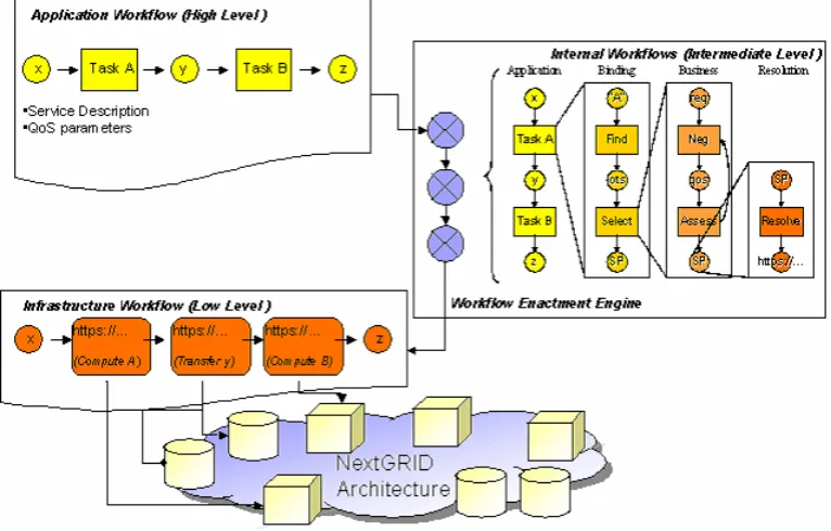 Figure 2: Application resolution basic steps  
