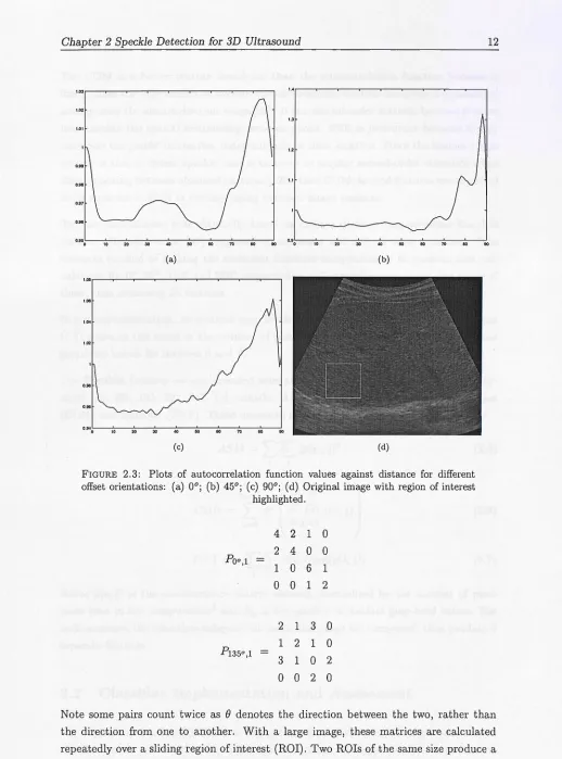 FIGURE 2.offset 3: Plots of autocorrelation function values against distance for different orientations: (a) 00; (b) 0; (c) 900; (d) Original image with region of interest 