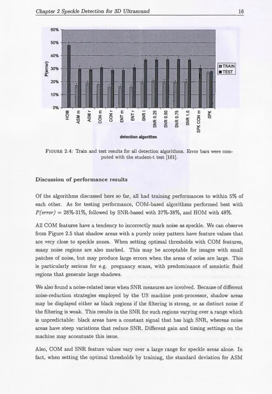 FIGURE 2.4: Train and test results for all detection algorithms. Error bars were com-puted with the student-t test [161]