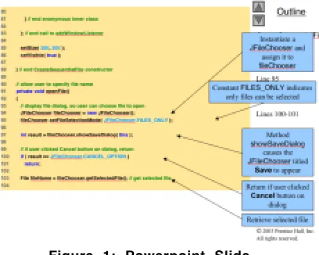 Figure 1: Powerpoint Slide