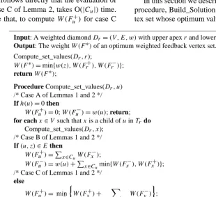 Fig. 2. The dynamic programming algorithm.