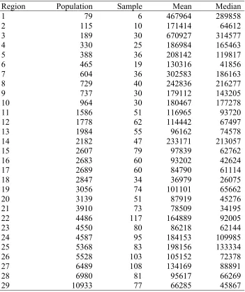 Table 2 Regional population and sample sizes and true values of mean and median of TCC insimulation study