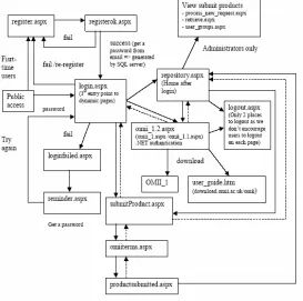 Figure 1: The flow and structure for 64-bit dynamic repository 